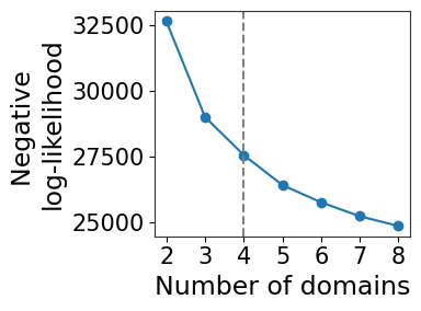 ../../_images/analysis_kidney_cancer_kidney_cancer_analysis_11_1.png