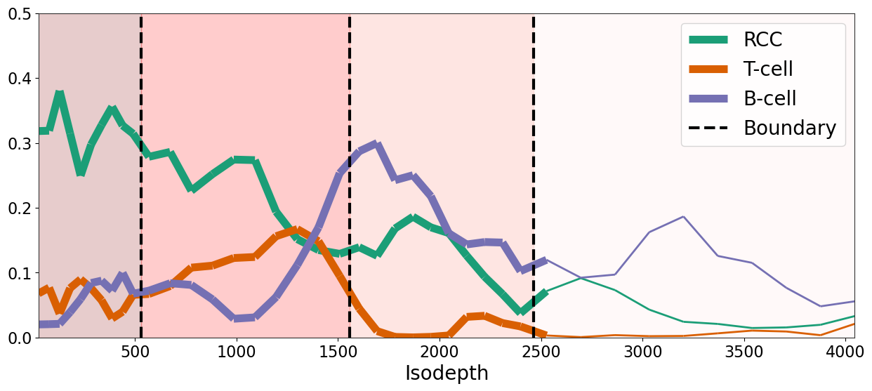 ../../_images/analysis_kidney_cancer_kidney_cancer_analysis_16_0.png