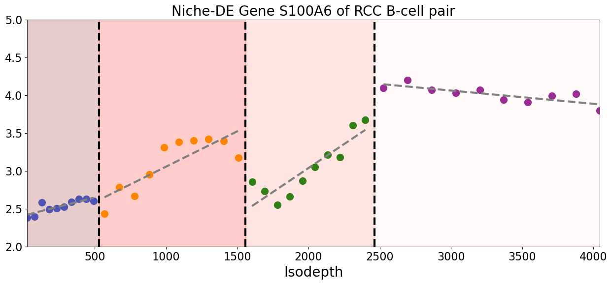../../_images/analysis_kidney_cancer_kidney_cancer_analysis_24_0.png