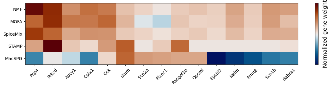 ../../_images/analysis_mouse_brain_mouse_brain_analysis_11_0.png