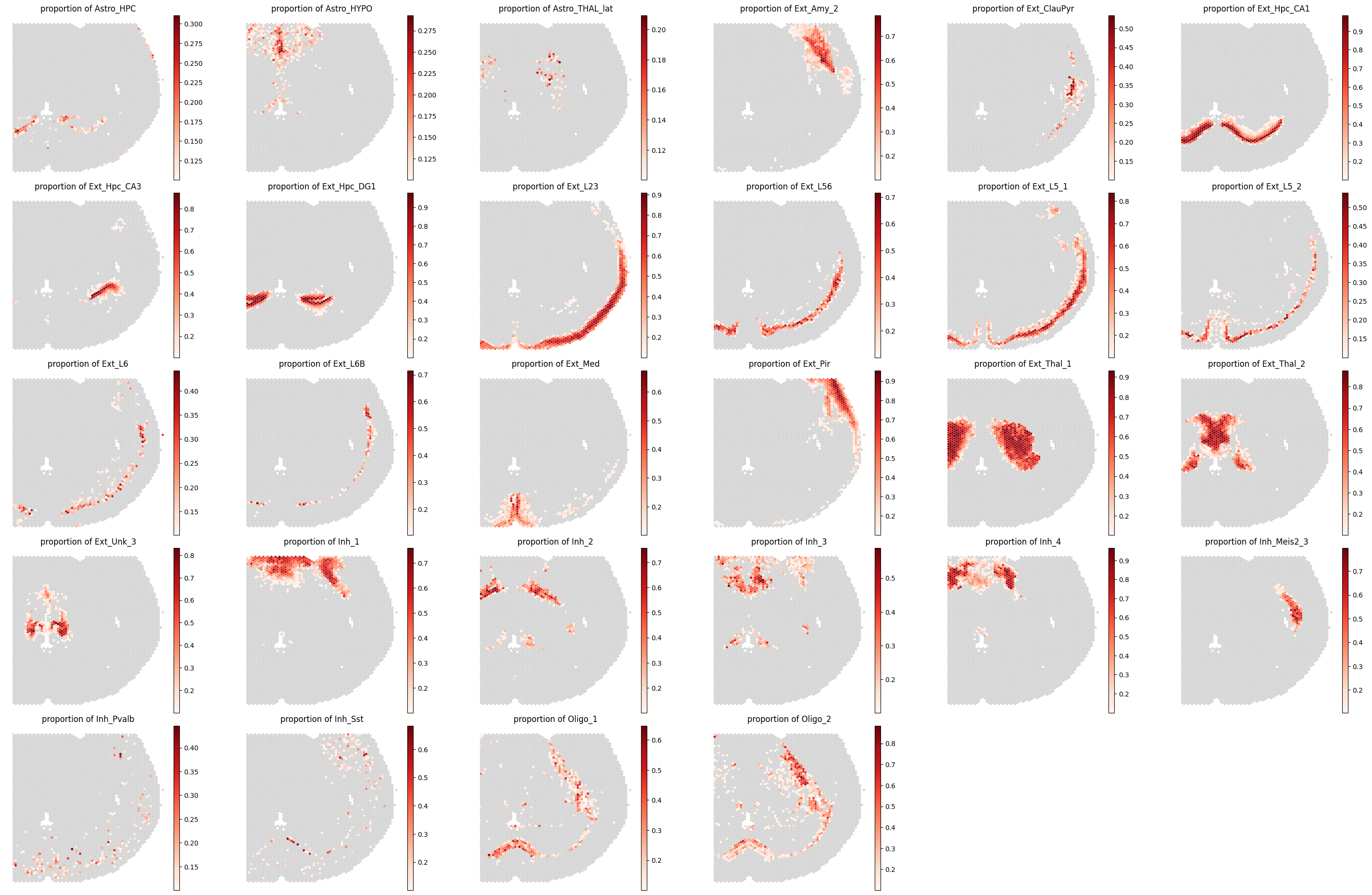 ../../_images/analysis_mouse_brain_mouse_brain_deconv_10_1.png