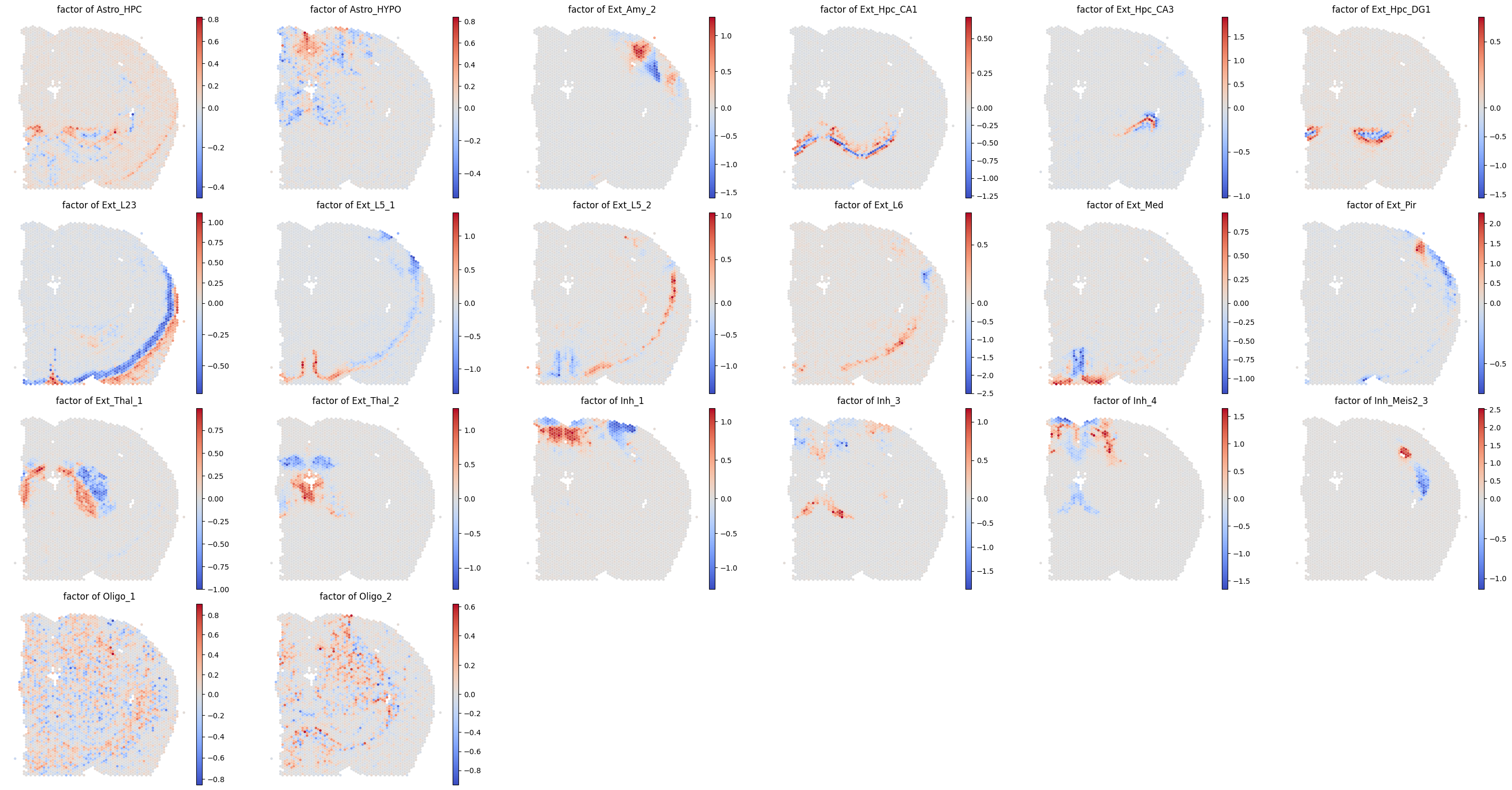 ../../_images/analysis_mouse_brain_mouse_brain_macsgp_14_1.png
