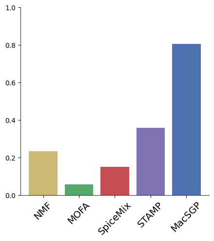 ../../_images/analysis_simulation_simulation_benchmark_13_0.png