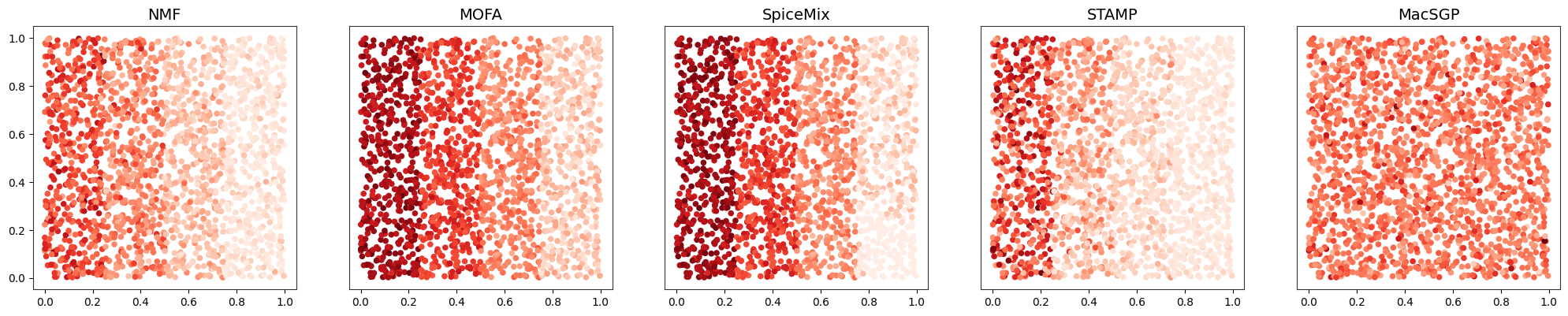 ../../_images/analysis_simulation_simulation_benchmark_15_0.png