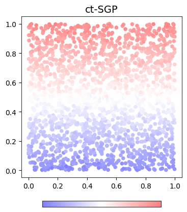../../_images/analysis_simulation_simulation_macsgp_11_0.png
