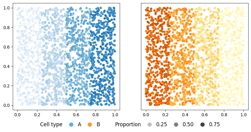 ../../_images/analysis_simulation_simulation_macsgp_7_0.png